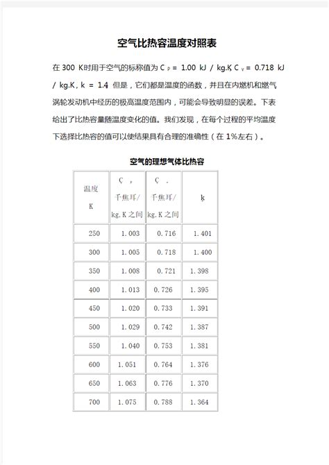 热空气的密度比冷空气大